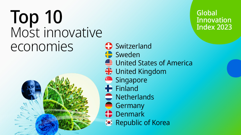 top 10 most innovative economies gii 2023