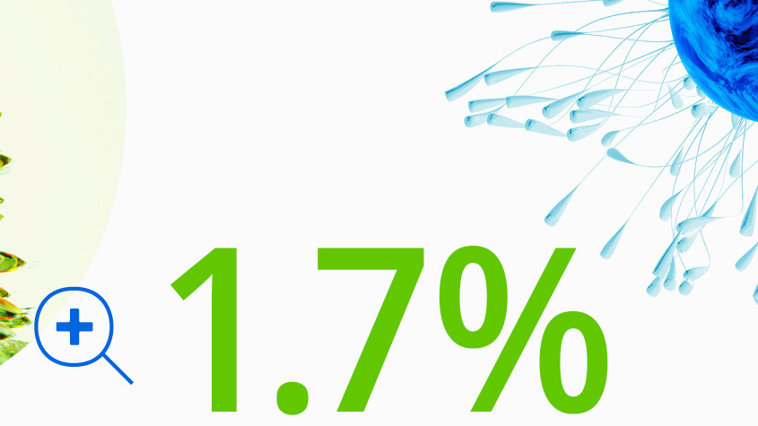 socioeconomic impact gii 2023 tracker thumbnail