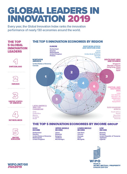 Global Leaders in Innovation 2019