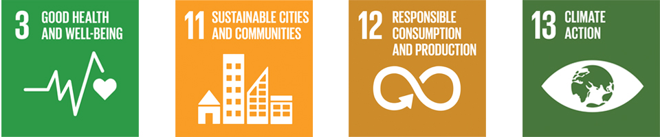 4 SDGs Microlino is supporting
