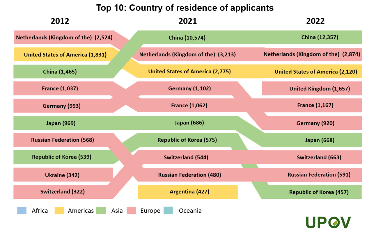 10_top_10_rank_country_residence_applicants