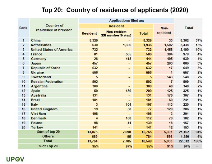 12_top20_country_residence_applicants_2020 