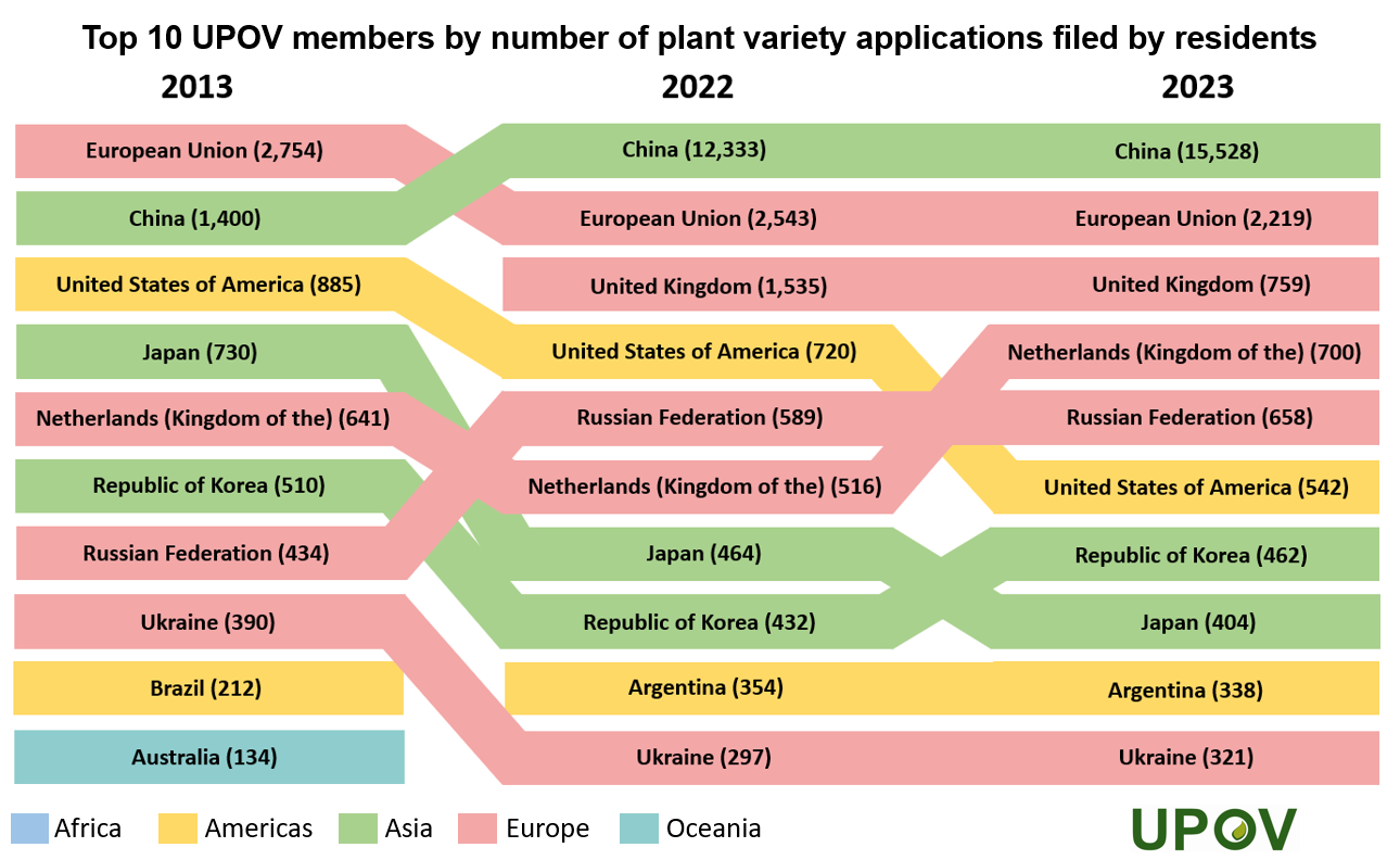 12_top_10_rank_members_applications_filed_by_residents_2023