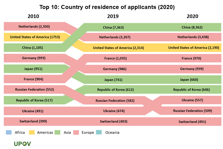 14_top10_country_residence_applicants_2020_rank
