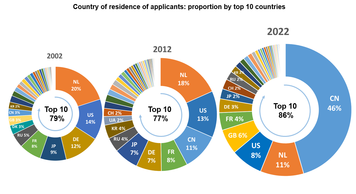 15_piechart_country_residence_applicants_2022
