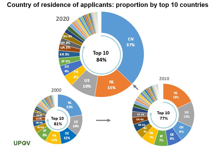 15_top10_country_residence_applicants_2020_piechart