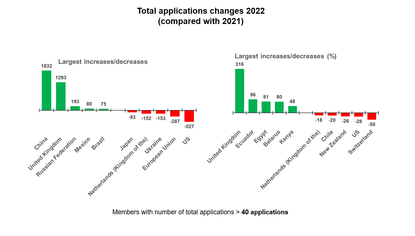 16_increase_decrease_total_applications