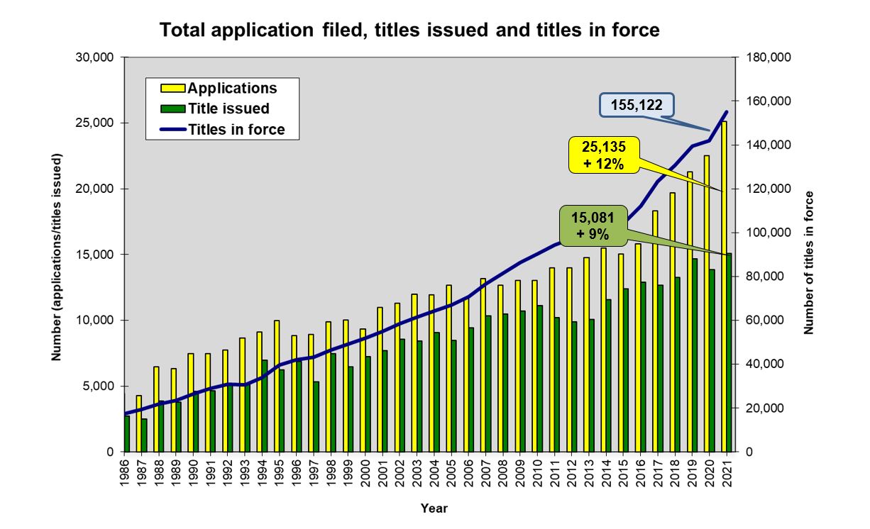 1_applications_filed_titles_issued
