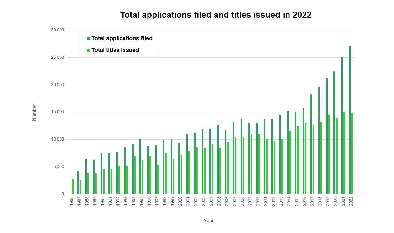1_applications_filed_titles_issued