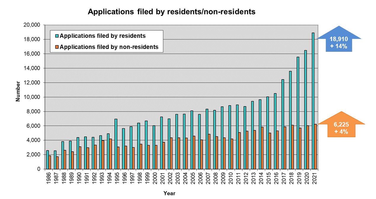 2_applications_by_res_nonres